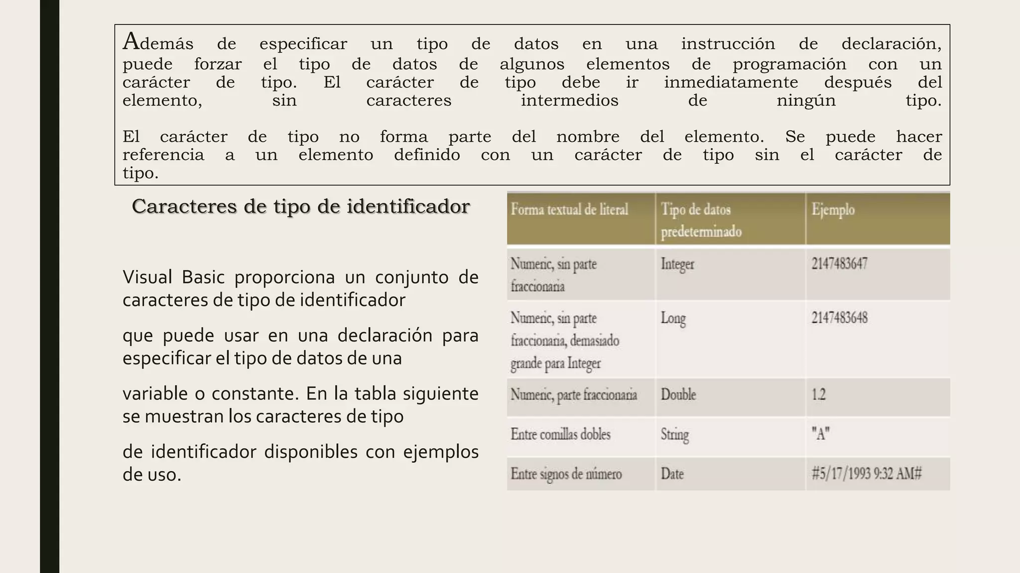 Tipos de datos en visual basic mc. arthur noverola villegas | PPT
