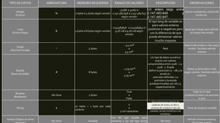 Tipos de datos en visual basic mc. arthur noverola villegas | PPTX