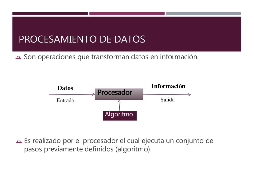 Tipos de datos, identificadores, variables y constantes Tipos de datos, identificadores, variables y constantes