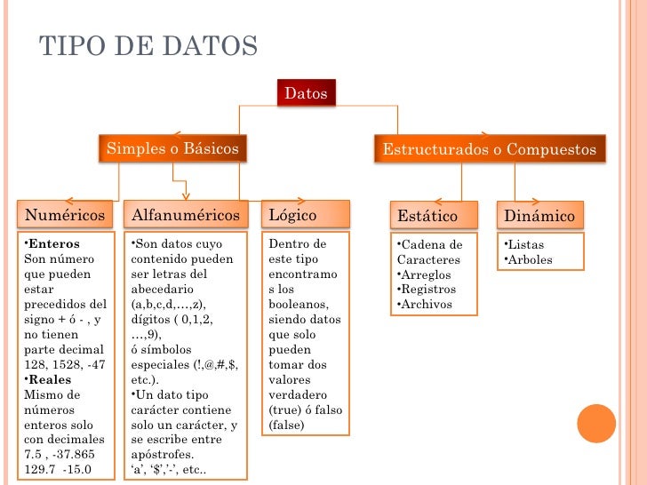 Tipos de datos, identificadores, variables y constantes 97