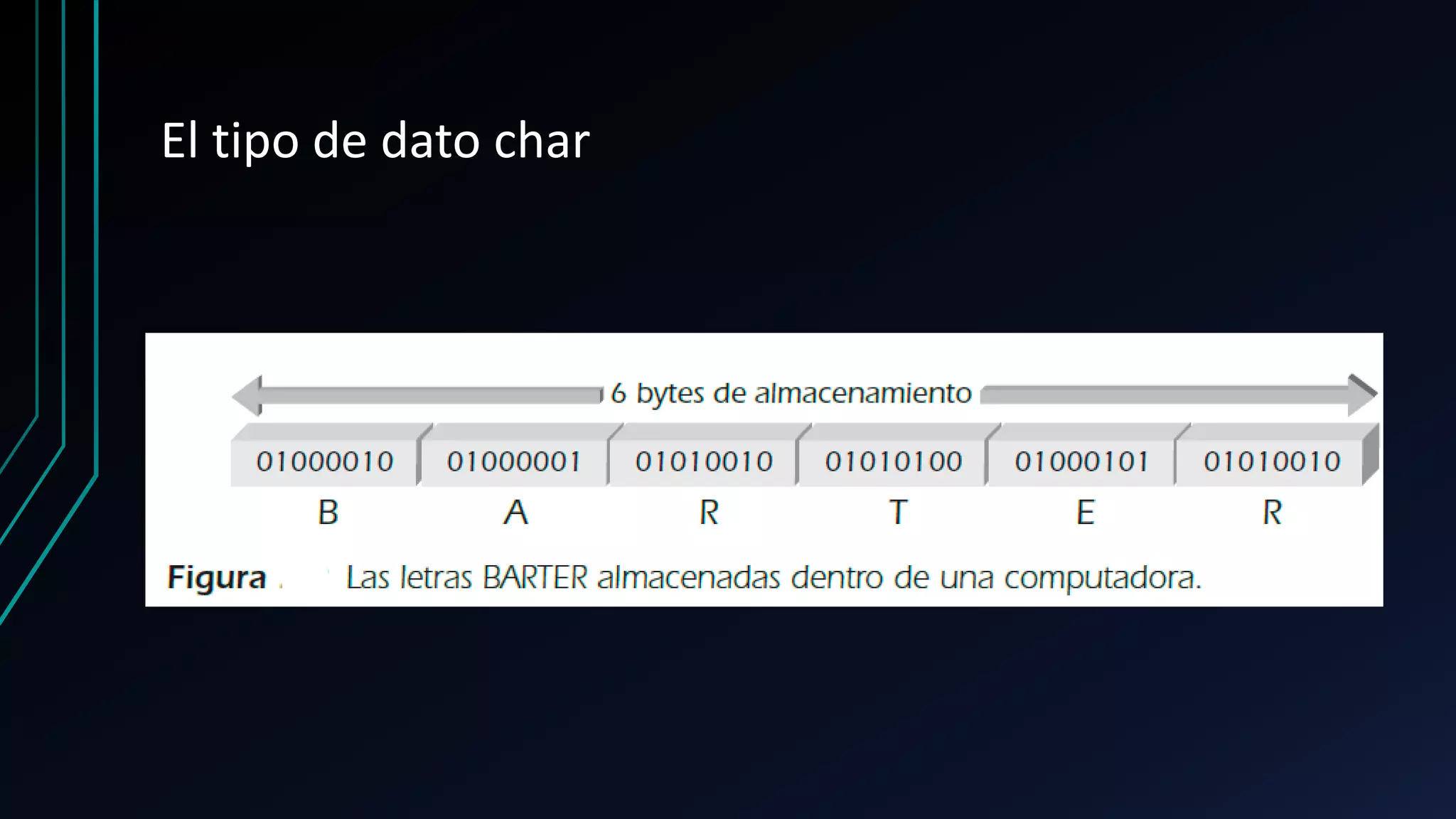 El tipo de dato char
 