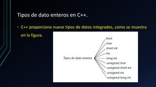 Tipos de datos ok | PPTX