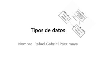 Tipos de datos 
Nombre: Rafael Gabriel Páez maya 
 