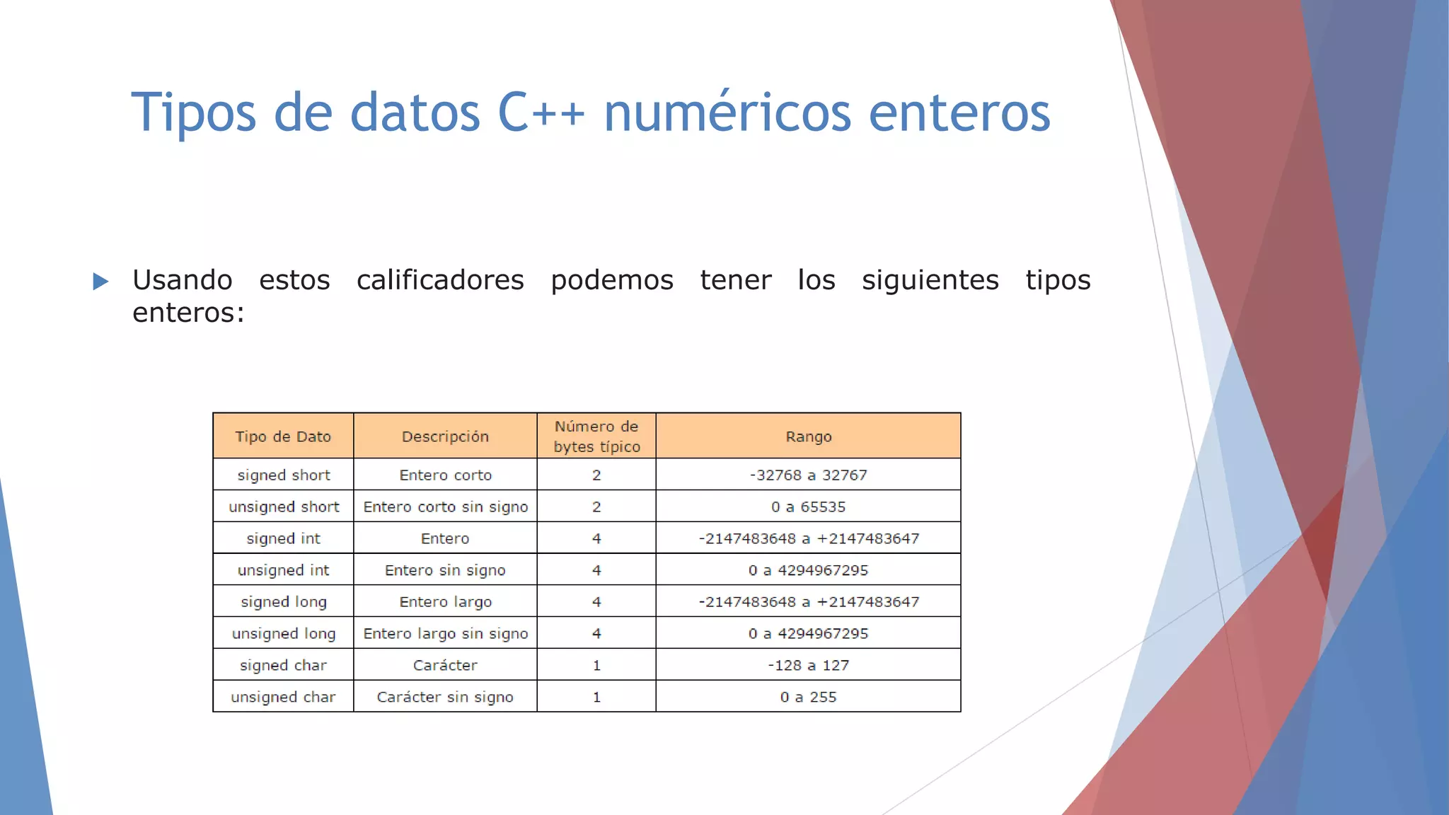 Tipos de datos C++ numéricos enteros
 Usando estos calificadores podemos tener los siguientes tipos
enteros:
 