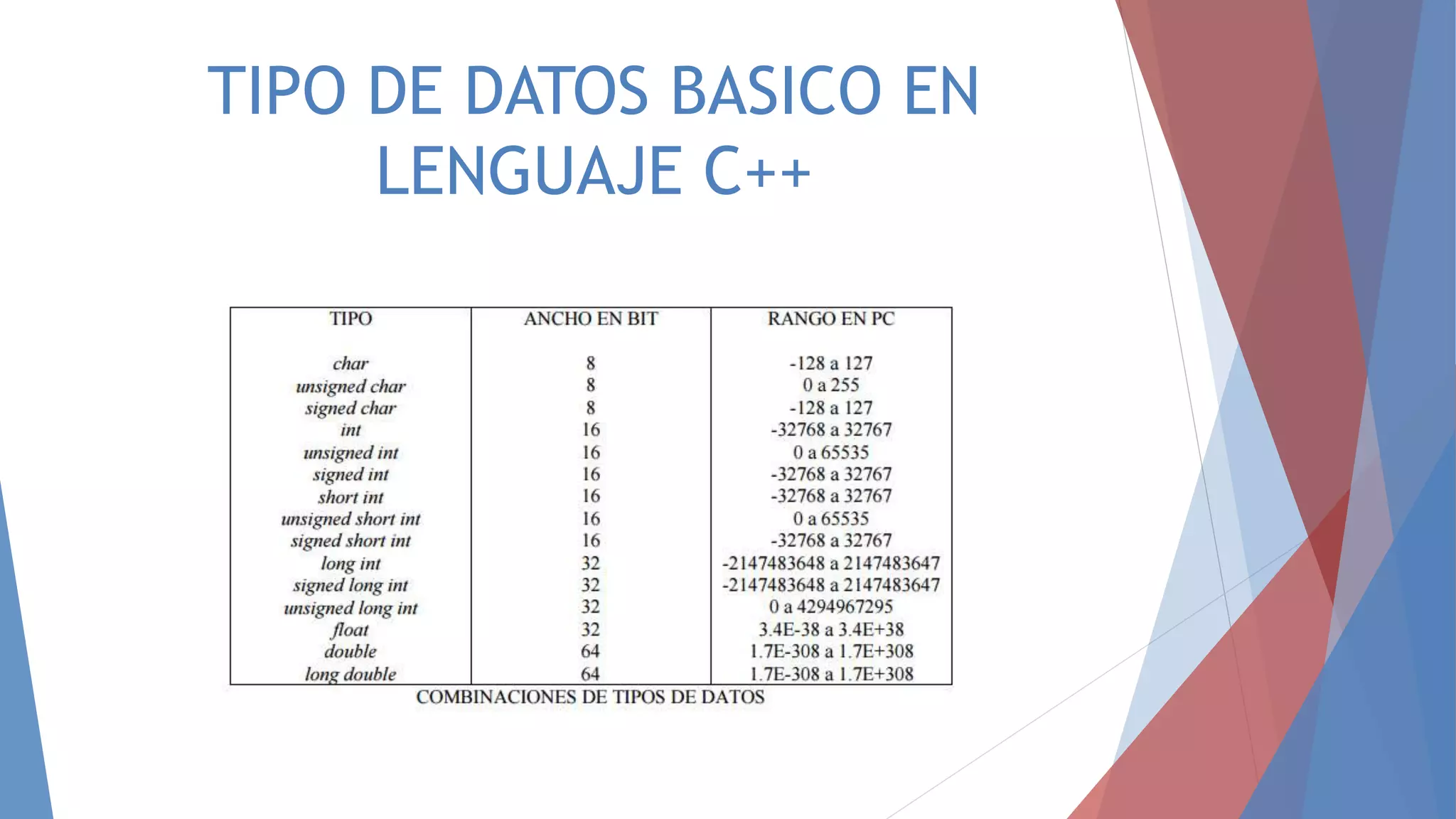 TIPO DE DATOS BASICO EN
LENGUAJE C++
 