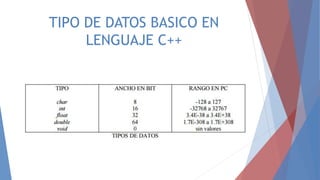 TIPOS DE DATOS PARA C++ | PPTX