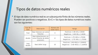 Tipos de datos numéricos reales
• El tipo de dato numérico real es un subconjunto finito de los números reales.
Pueden ser positivos o negativos. En C++ los tipos de datos numéricos reales
son los siguientes:
 