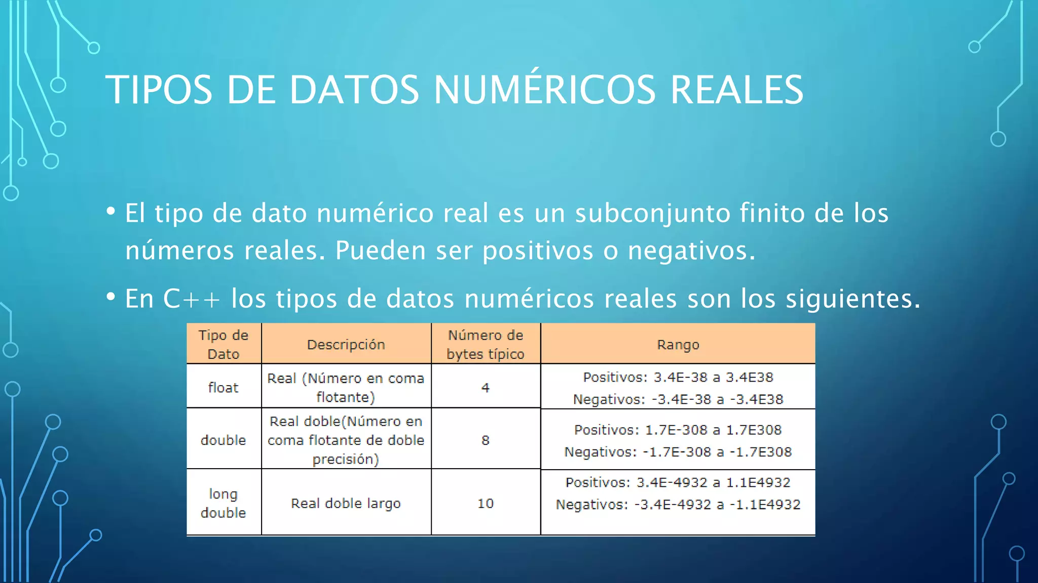 TIPOS DE DATOS NUMÉRICOS REALES
• El tipo de dato numérico real es un subconjunto finito de los
números reales. Pueden ser positivos o negativos.
• En C++ los tipos de datos numéricos reales son los siguientes.
 