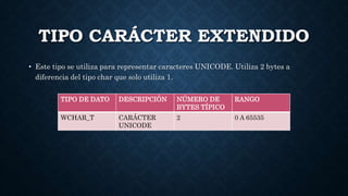 TIPO CARÁCTER EXTENDIDO
• Este tipo se utiliza para representar caracteres UNICODE. Utiliza 2 bytes a
diferencia del tipo char que solo utiliza 1.
TIPO DE DATO DESCRIPCIÓN NÚMERO DE
BYTES TÍPICO
RANGO
WCHAR_T CARÁCTER
UNICODE
2 0 A 65535
 
