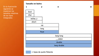 Tipos de datos para C++ | PPTX