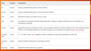 Tipos de datos para C++ | PPTX