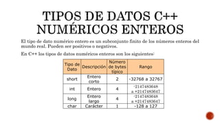 TIPOS DE DATOS PARA C++ | PPTX
