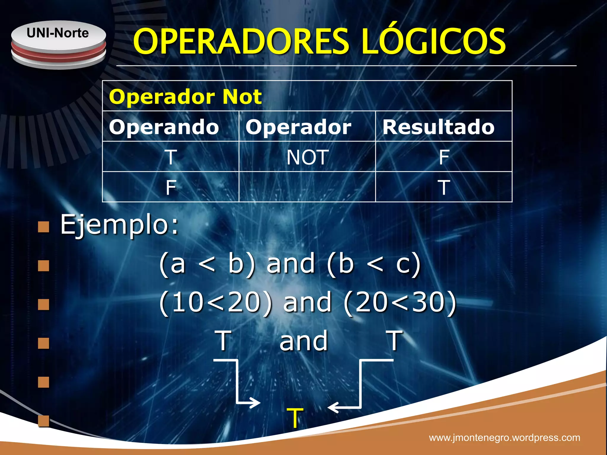 UNI-Norte
             OPERADORES LÓGICOS
            Operador Not
            Operando Operador   Resultado
                T        NOT        F
                F                   T
    Ejemplo:
          (a < b) and (b < c)
          (10<20) and (20<30)
              T    and    T
 

                       T          www.jmontenegro.wordpress.com
 