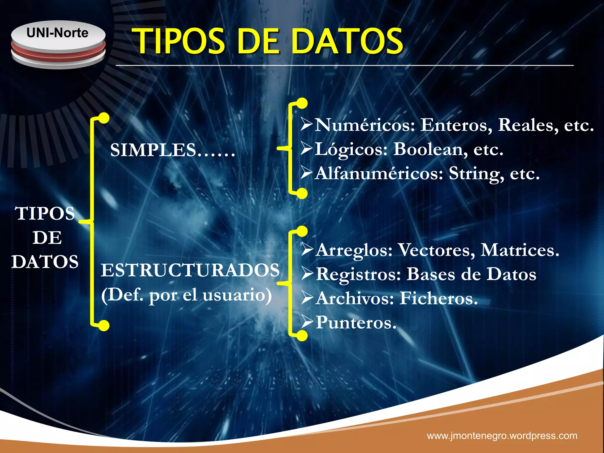 UNI-Norte
                TIPOS DE DATOS

                                   Numéricos: Enteros, Reales, etc.
              SIMPLES……            Lógicos: Boolean, etc.
                                   Alfanuméricos: String, etc.

TIPOS
 DE
                                   Arreglos: Vectores, Matrices.
DATOS        ESTRUCTURADOS Registros: Bases de Datos
             (Def. por el usuario) Archivos: Ficheros.
                                   Punteros.




                                                 www.jmontenegro.wordpress.com
 