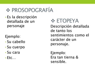 PROSOPOGRAFÍA
• Es la descripción
 detallada de un       ETOPEYA
 personaje            Descripción detallada
                      de tanto los
Ejemplo:              sentimientos como el
                      carácter de un
• Su cabello
                      personaje.
• Su cuerpo
• Su cara             Ejemplo:
• Etc…                Era tan tierna &
                      sensible.
 