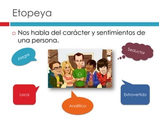 Etopeya
Nos habla del carácter y sentimientos de
una persona.
Loca Extrovertido
Analítico
