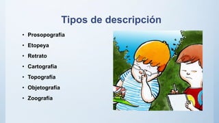 Tipos de descripción
• Prosopografía
• Etopeya
• Retrato
• Cartografía
• Topografía
• Objetografía
• Zoografía
 