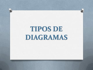 TIPOS DE
DIAGRAMAS
 