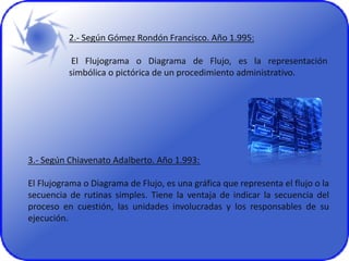 3.- Según Chiavenato Adalberto. Año 1.993:
El Flujograma o Diagrama de Flujo, es una gráfica que representa el flujo o la
secuencia de rutinas simples. Tiene la ventaja de indicar la secuencia del
proceso en cuestión, las unidades involucradas y los responsables de su
ejecución.
2.- Según Gómez Rondón Francisco. Año 1.995:
El Flujograma o Diagrama de Flujo, es la representación
simbólica o pictórica de un procedimiento administrativo.
 