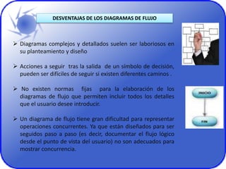 DESVENTAJAS DE LOS DIAGRAMAS DE FLUJO
 Diagramas complejos y detallados suelen ser laboriosos en
su planteamiento y diseño
 Acciones a seguir tras la salida de un símbolo de decisión,
pueden ser difíciles de seguir si existen diferentes caminos .
 No existen normas fijas para la elaboración de los
diagramas de flujo que permiten incluir todos los detalles
que el usuario desee introducir.
 Un diagrama de flujo tiene gran dificultad para representar
operaciones concurrentes. Ya que están diseñados para ser
seguidos paso a paso (es decir, documentar el flujo lógico
desde el punto de vista del usuario) no son adecuados para
mostrar concurrencia.
 