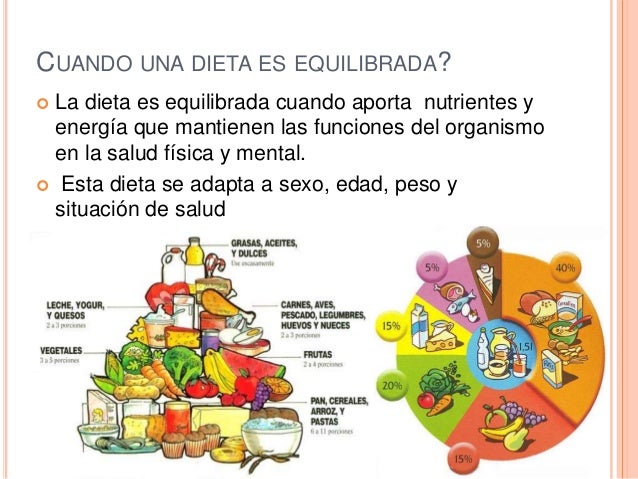tipos-de-dietas-4-638.jpg?cb=1384635820