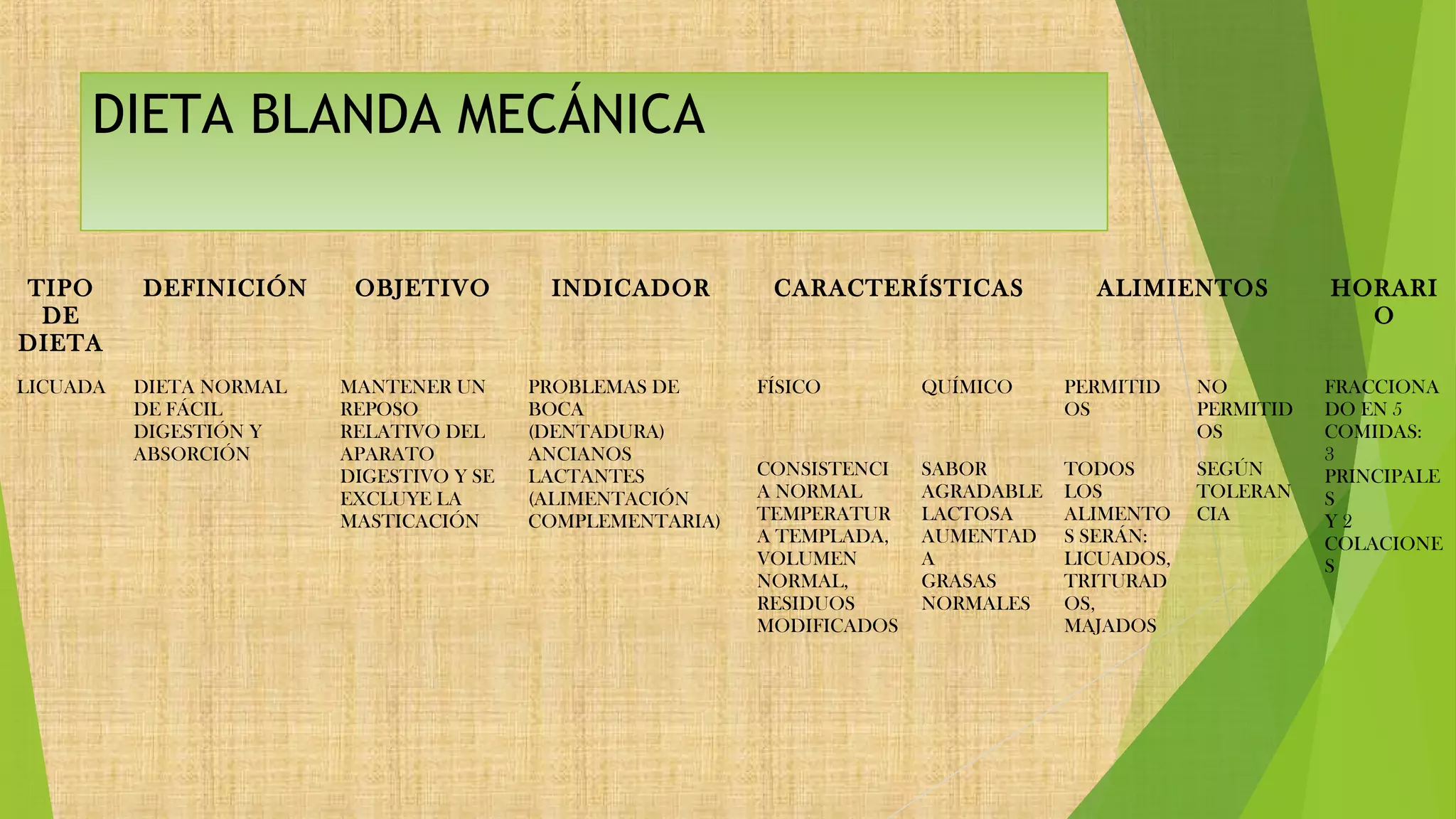 Tipos de dietas nutricion