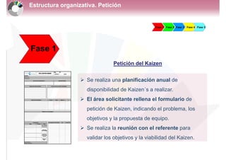 Area Rellena Distintos tipos de Digrama Metodologia Kaizen | PDF