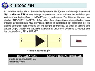 Su nombre deriva de su formación P(material P), I(zona intrínseca)y N(material
N) Los diodos PIN se emplean principalmente como resistencias variables por
voltaje y los diodos Gunn e IMPATT como osciladores. También se disponen de
diodos TRAPATT, BARITT, ILSA, etc. Son dispositivos desarrollados para
trabajar a frecuencias muy elevadas, donde la capacidad de respuesta de los
diodos comunes está limitada por su tiempo de tránsito, es decir el tiempo que
tardan los portadores de carga en atravesar la unión PN. Los más conocidos son
los diodos Gunn, PIN e IMPATT.
9. DIODO PIN
SE UTILISA PARA CARACTERISTICAS ESPECIALES
Diodo de conmutación de
radiofrecuencia
 