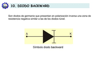 Son diodos de germanio que presentan en polarización inversa una zona de
resistencia negativa similar a las de los diodos túnel.
10. DIODO BACKWARD
 