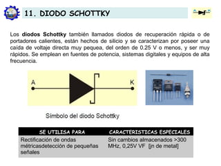 Los diodos Schottky también llamados diodos de recuperación rápida o de
portadores calientes, están hechos de silicio y se caracterizan por poseer una
caída de voltaje directa muy pequea, del orden de 0.25 V o menos, y ser muy
rápidos. Se emplean en fuentes de potencia, sistemas digitales y equipos de alta
frecuencia.
11. DIODO SCHOTTKY
SE UTILISA PARA CARACTERISTICAS ESPECIALES
Rectificación de ondas
métricasdetección de pequeñas
señales
Sin cambios almacenados >300
MHz, 0,25V VF [jn de metal]
 