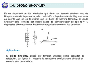 Es un dispositivo de dos terminales que tiene dos estados estables: uno de
bloqueo o de alta impedancia y de conducción o baja impedancia. Hay que tener
en cuenta que no es lo mismo que el diodo de barrera Schottky. El diodo
Shockley está formado por cuatro capas de semiconductor de tipo N y P,
dispuestas alternadamente. Podemos categorizarlo como un tipo de tiristor.
Aplicaciones
El diodo Shockley puede ser también utilizado como oscilador de
relajación. La figura 11 muestra la respectiva configuración circuital así
como la seal desarrollada.
14. DIODO SHOCKLEY
 