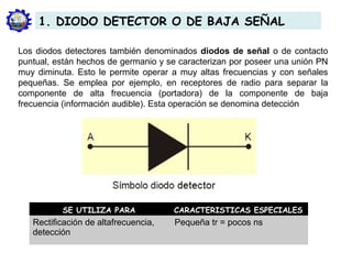 Los diodos detectores también denominados diodos de señal o de contacto
puntual, están hechos de germanio y se caracterizan por poseer una unión PN
muy diminuta. Esto le permite operar a muy altas frecuencias y con señales
pequeñas. Se emplea por ejemplo, en receptores de radio para separar la
componente de alta frecuencia (portadora) de la componente de baja
frecuencia (información audible). Esta operación se denomina detección
1. DIODO DETECTOR O DE BAJA SEÑAL
SE UTILIZA PARA CARACTERISTICAS ESPECIALES
Rectificación de altafrecuencia,
detección
Pequeña tr = pocos ns
 