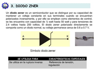 Un diodo zener es un semiconductor que se distingue por su capacidad de
mantener un voltaje constante en sus terminales cuando se encuentran
polarizados inversamente, y por ello se emplean como elementos de control,
se les encuentra con capacidad de ½ watt hasta 50 watt y para tensiones de
2.4 voltios hasta 200 voltios. El diodo zener polarizado directamente se
comporta como un diodo normal, su voltaje permanece cerca de 0.6 a 0.7 V.
3. DIODO ZNER
SE UTILISA PARA CARACTERISTICAS ESPECIALES
Se utiliza en la ruptura inversa Referencia de tensión,
regulación
 