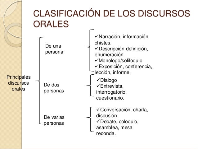 Tipos de discursos y Técnicas de trabajo para la comunicación oral