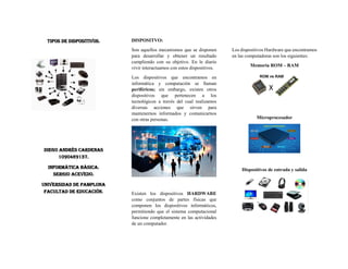 TIPOS DE DISPOSITIVOS.
DIEGO ANDRÈS CARDENAS
1090469137.
INFORMÀTICA BÀSICA.
Sergio Acevedo.
Universidad de pamplona
Facultad de educación.
DISPOSITVO:
Son aquellos mecanismos que se disponen
para desarrollar y obtener un resultado
cumpliendo con su objetivo. En le diario
vivir interactuamos con estos dispositivos.
Los dispositivos que encontramos en
informática y computación se llaman
periféricos; sin embargo, existen otros
dispositivos que pertenecen a los
tecnológicos a través del cual realizamos
diversas acciones que sirven para
mantenernos informados y comunicarnos
con otras personas.
Existen los dispositivos HARDWARE
como conjuntos de partes físicas que
componen los dispositivos informáticos,
permitiendo que el sistema computacional
funcione completamente en las actividades
de un computador.
Los dispositivos Hardware que encontramos
en las computadoras son los siguientes:
Memoria ROM – RAM
Microprocesador
Dispositivos de entrada y salida
 