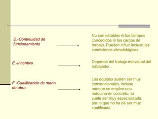 D.-Continuidad de 
funcionamiento 
E.-Incentivo 
F.-Cualificación de mano 
de obra 
No son estables ni los tiempos 
concedidos ni las cargas de 
trabajo. Pueden influir incluso las 
condiciones climatológicas. 
Depende del trabajo individual del 
trabajador . 
Los equipos suelen ser muy 
convencionales, incluso 
aunque se emplee una 
máquina en concreto no 
suele ser muy especializada, 
por lo que no ha de ser muy 
cualificada. 
 