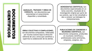 DOCUMENTOS
CIENTIFICOS
MANUALES, TRATADOS Y OBRAS DE
CONSULTA, son documentos que
sistematizan el conocimiento
disponible y consolidado.
MONOGRAFIAS CIENTIFICAS, Son
documentos especializados en un
tema concreto, resultado de la
investigación original por parte de
sus autores, que lo han estudiado y
dan a conocer sus hallazgos he
interpretaciones.
OBRAS COLECTIVAS O COMPILACIONES,
son documentos compuestos, redactados
por muchos autores bajo la dirección
editorial de uno u otros que coordinan y
supervisa la colaboración de los demás.
PUBLICACIONES DE CONGRESOS Y
REUNIONES CIENTIFICAS, son
documentos compuestos, producidos
en reuniones científicas y
profesionales como seminarios,
simposios, congreso, etc.
 