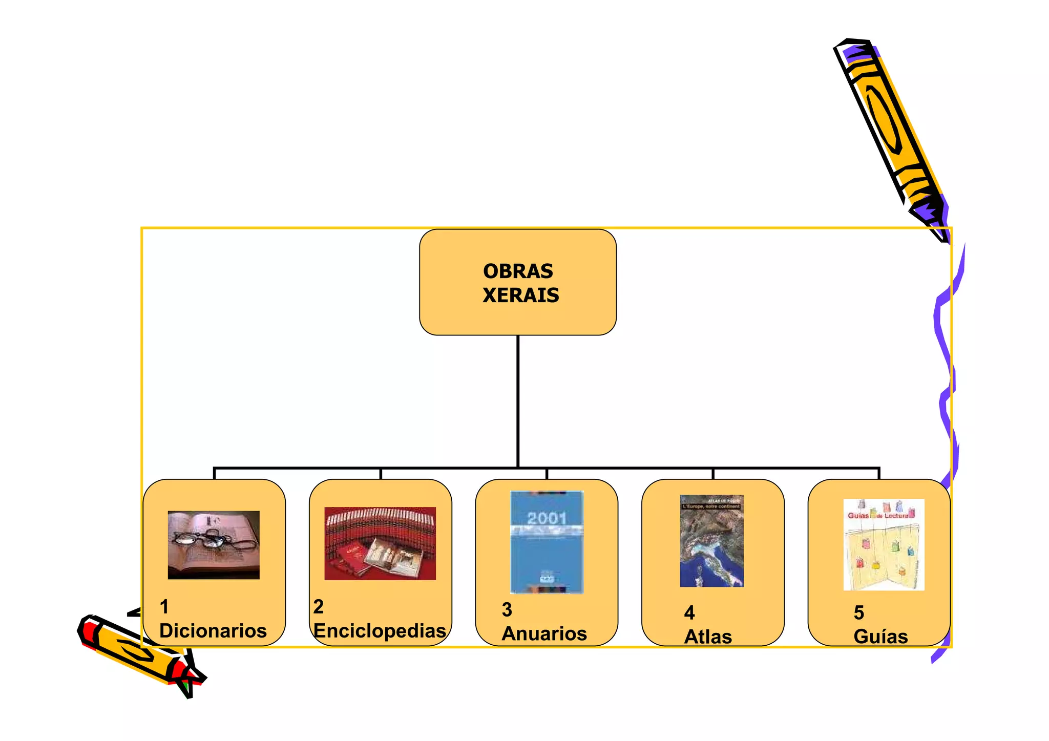 OBRAS
                              XERAIS




1             2                3          4       5
Dicionarios   Enciclopedias    Anuarios   Atlas   Guías
 