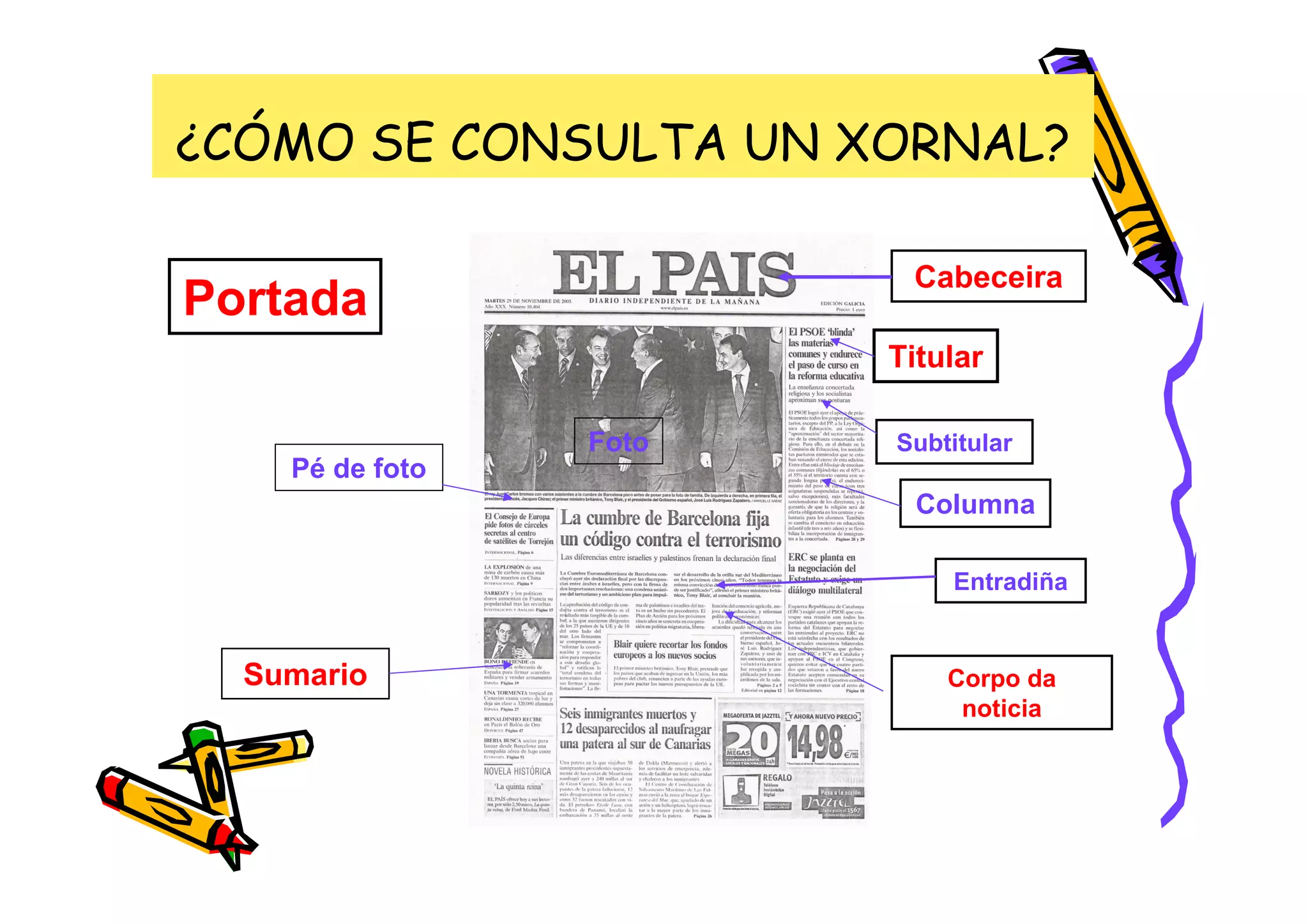 ¿CÓMO SE CONSULTA UN XORNAL?

                         Cabeceira
Portada
                        Titular

                 Foto   Subtitular
    Pé de foto
                          Columna

                            Entradiña


  Sumario                   Corpo da
                             noticia
 