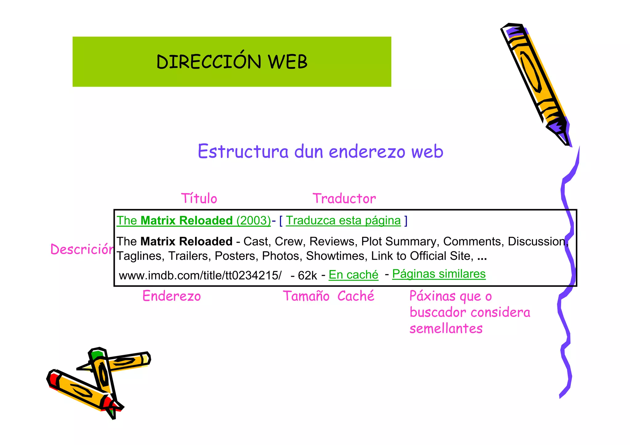 DIRECCIÓN WEB



                            Estructura dun enderezo web

                         Título                   Traductor
            The Matrix Reloaded (2003)- [ Traduzca esta página ]
            The Matrix Reloaded - Cast, Crew, Reviews, Plot Summary, Comments, Discussion,
Descrición Taglines, Trailers, Posters, Photos, Showtimes, Link to Official Site, ...
             www.imdb.com/title/tt0234215/ - 62k - En caché - Páginas similares
                 Enderezo                    Tamaño Caché            Páxinas que o
                                                                     buscador considera
                                                                     semellantes
 