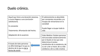 Duelo crónico.
Aquel que tiene una duración excesiva,
y nunca llegara a una conclusión
satisfactoria.
Es consiente
Tratamiento: Afrontación del hecho.
Adaptación de la ausencia
El sobreviviente es absorbido
por constantes recuerdos y es
incapaz de reinsertarse en la
sociedad
Puede llegar a ocupar toda la
vida
Cobo Medina: Existen personas
estructuradas existencialmente
por el duelo en las que este
determina el núcleo
constitutivo de su existencia, de
su ser y de su hacer, de su vida
cotidiana y de su vida creativa
El duelo de tales personas
es difícil distinguir lo que es
destino de lo que es de la
forma de vivirlo
 