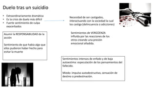 Duelo tras un suicidio
• Extraordinariamente dramática
• Es la crisis de duelo más difícil
• Fuerte sentimiento de culpa
exacerbados
Asumir la RESPONSABILIDAD de la
acción
Sentimiento de que había algo que
ellos pudieron haber hecho para
evitar la muerte
Necesidad de ser castigados,
interactuando con la sociedad la cual
los castiga (delincuencia o adicciones)
Sentimientos de VERGÜENZA
influida por las reacciones de los
otros creando una presión
emocional añadida.
Sentimientos intensos de enfado y de baja
autoestima: especulación de los pensamientos del
fallecido.
Miedo: impulso autodestructivo, sensación de
destino o predestinación.
 