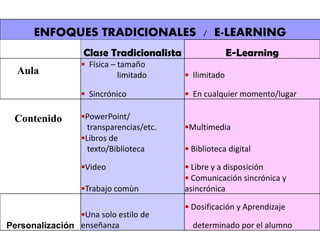 Tipos de e learning | PDF