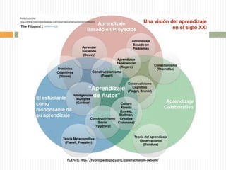 Tipos de e learning | PDF