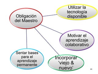 Tipos de e learning | PDF
