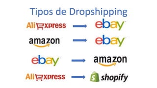 Tipos de ecommerce, busca el modelo que más te convenga | PDF