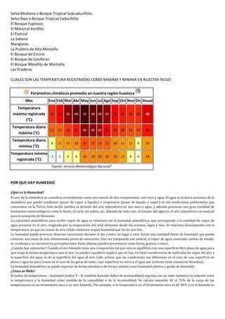 Selva Mediana o Bosque Tropical Subcaducifolio
Selva Baja o Bosque Tropical Caducifolio
El Bosque Espinoso
El Matorral Xerófilo
El Pastizal
La Sabana
Manglares
La Pradera de Alta Montaña
El Bosque de Encino
El Bosque de Coníferas
El Bosque Mesófilo de Montaña
Las Praderas

CUALES SON LAS TEMPERATURA REGISTRADAS COMO MAXIMA Y MINIMA EN NUESTRA REGIO


             Parámetros climáticos promedio en nuestra región huasteca
          Mes             Ene Feb Mar Abr May Jun Jul Ago Sep Oct Nov Dic Anual
   Temperatura
 máxima registrada         30    38   45    49    52    48 48 45       38   35    30   30     40
       (°C)
 Temperatura diaria
                           22    23   28    35    45    45 42 38       32   28    26   25     34
    máxima (°C)
 Temperatura diaria
                            8    12   15    18    25    23 23 22       18   15    12    8     17
    mínima (°C)
Temperatura mínima
                   -1            2     6     8    20    20 20 20       20   12    8     4     15
   registrada (°C)
                            Fuente: Servicio Meteorológico Nacional4



POR QUE HAY HUMEDAD

¿Qué es la Humedad?
El aire de la atmósfera se considera normalmente como una mezcla de dos componentes: aire seco y agua. El agua es la única sustancia de la
atmósfera que puede condensar (pasar de vapor a líquido) o evaporarse (pasar de líquido a vapor) en las condiciones ambientales que
conocemos en la Tierra. Este hecho justifica la división del aire atmosférico en aire seco y agua, y además provocan una gran cantidad de
fenómenos meteorológicos como la lluvia, el rocío, las nubes, etc. Además de todo esto, el estudio del agua en el aire atmosférico es esencial
para la sensación de bienestar.
La capacidad atmosférica para recibir vapor de agua se relaciona con la humedad atmosférica, que corresponde a la cantidad de vapor de
agua presente en el aire, originada por la evaporación del vital elemento desde los océanos, lagos y ríos. Se relaciona directamente con la
temperatura, ya que las masas de aire cálido contienen mayor humedad que las de aire frío.
La humedad puede provocar diversas variaciones durante el día y entre un lugar a otro. Existe una cantidad límite de humedad que puede
contener una masa de aire, denominada punto de saturación. Una vez traspasado ese umbral, el vapor de agua contenido cambia de estado,
se condensa y se convierte en precipitaciones. Estas últimas pueden presentarse como lluvia, granizo o nieve.
¿Cuándo hay saturación? Cuando el aire húmedo tiene una composición tal que está en equilibrio con una superficie libre plana de agua pura
que tenga la misma temperatura que el aire. La palabra equilibrio implica que no hay, en total, transferencia de moléculas de vapor del aire a
la superficie del agua, ni de la superficie del agua al aire. Cabe aclarar que las condiciones son diferentes en el caso de una superficie no
plana o agua no pura (como en el caso de las gotas de nube, cuya superficie es curva y el agua que la forma tiene sustancias disueltas).
La humedad atmosférica se puede expresar de forma absoluta o de forma relativa como humedad relativa o grado de humedad.
¿Cómo se Mide?
El índice de temperatura – humedad (índice T – H, también llamado índice de incomodidad) expresa con un valor numérico la relación entre
la temperatura y la humedad como medida de la comodidad o de la incomodidad. Se calcula sumando 40 al 72% de la suma de las
temperaturas en un termómetro seco y en otro húmedo. Por ejemplo, si la temperatura en el termómetro seco es de 30ºC y en el húmedo es
 