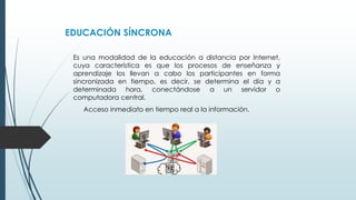 EDUCACIÓN SÍNCRONA
Acceso inmediato en tiempo real a la información.
Es una modalidad de la educación a distancia por Internet,
cuya característica es que los procesos de enseñanza y
aprendizaje los llevan a cabo los participantes en forma
sincronizada en tiempo, es decir, se determina el día y a
determinada hora, conectándose a un servidor o
computadora central.
 