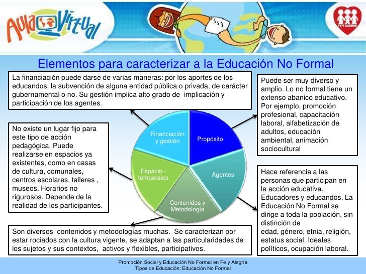 Tipos de educación educación no formal