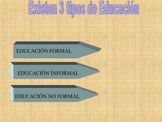 EDUCACIÓN FORMAL
EDUCACIÓN INFORMAL
EDUCACIÓN NO FORMAL
 